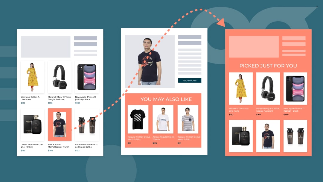 Personalized Recommendation: Modern Conversion Strategy For Shopify Stores in 2023