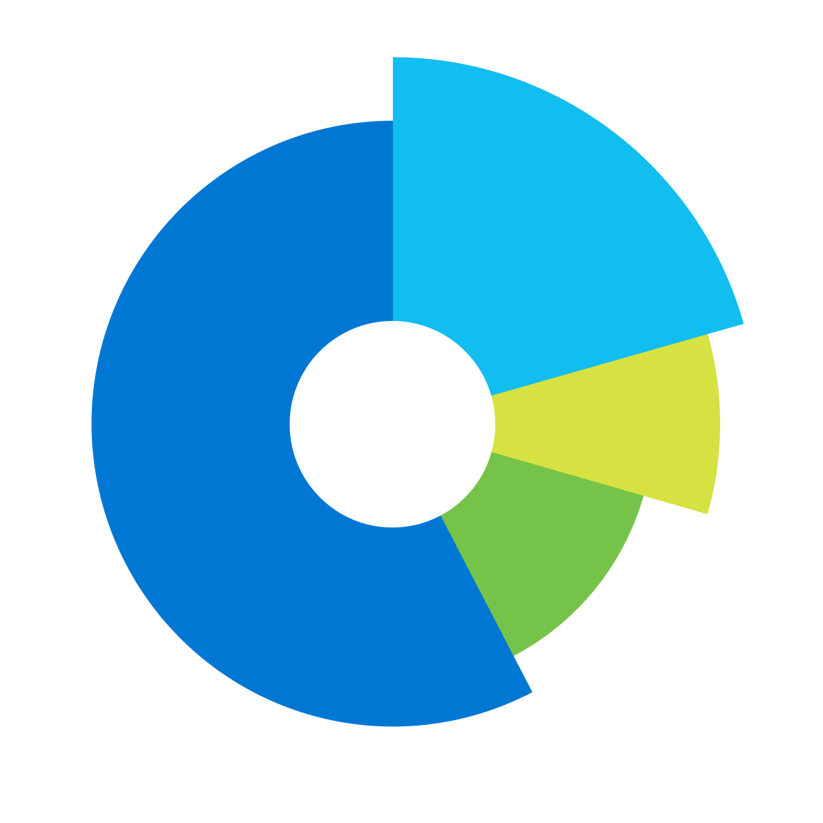 Statcounter ‑ Heatmap & Replay