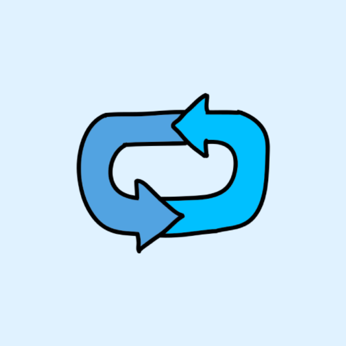 Flo Duplicate SKU Sync