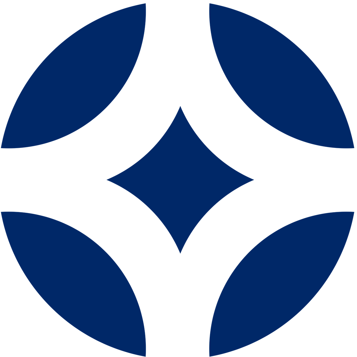 Allsource ‑ Convert Visitors